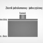 Zdolność aranżacji ogrodu: jak wykonać prześliczne i efektywne miejsce na ziemi.